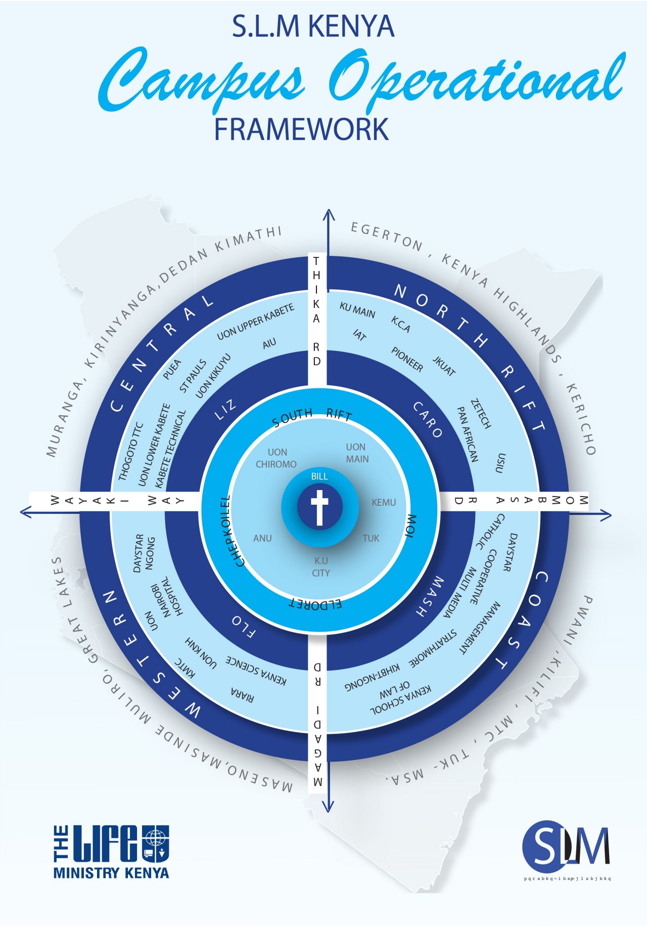 SLM FRAMEWORK DESIGN001